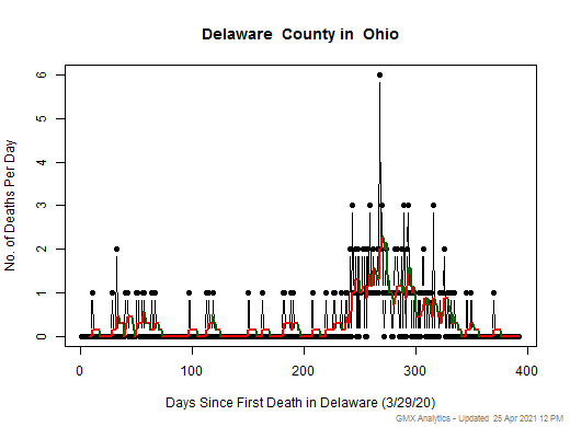 Ohio-Delaware death chart should be in this spot