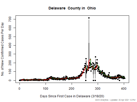Ohio-Delaware cases chart should be in this spot