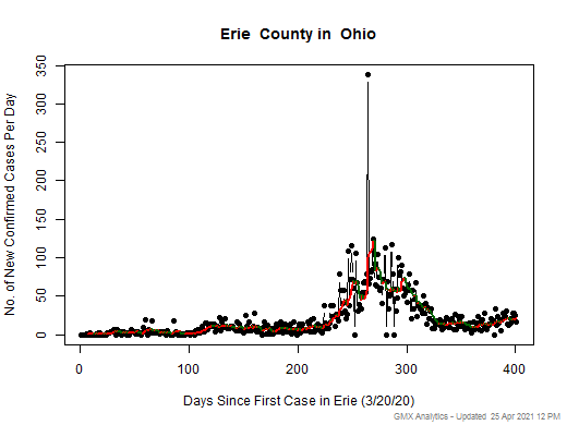 Ohio-Erie cases chart should be in this spot