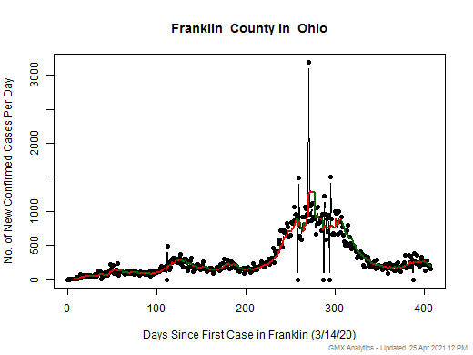 Ohio-Franklin cases chart should be in this spot