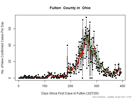 Ohio-Fulton cases chart should be in this spot