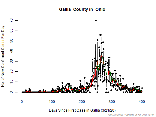 Ohio-Gallia cases chart should be in this spot