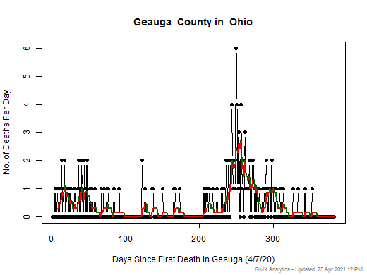 Ohio-Geauga death chart should be in this spot