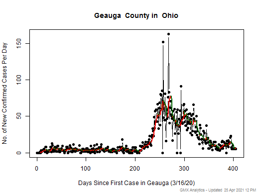 Ohio-Geauga cases chart should be in this spot
