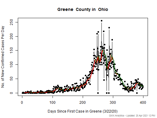 Ohio-Greene cases chart should be in this spot