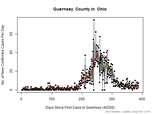 Ohio-Guernsey cases chart should be in this spot