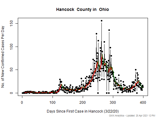 Ohio-Hancock cases chart should be in this spot