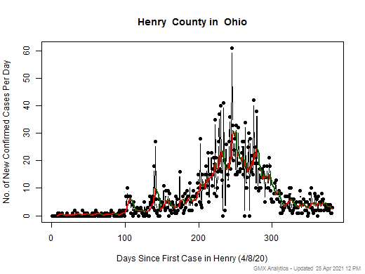 Ohio-Henry cases chart should be in this spot