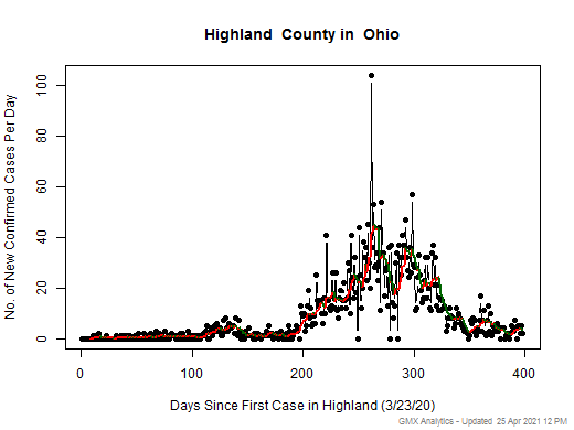 Ohio-Highland cases chart should be in this spot