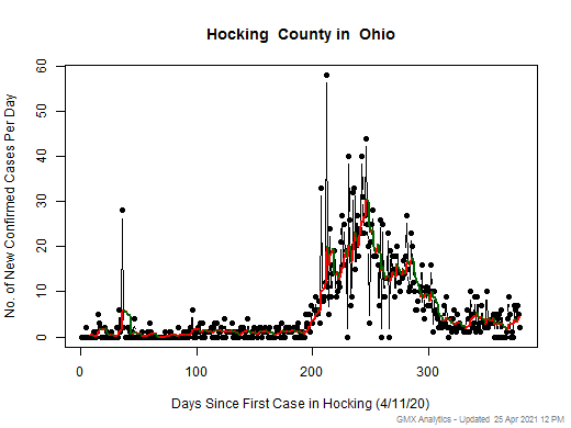 Ohio-Hocking cases chart should be in this spot