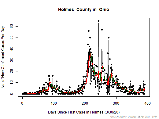 Ohio-Holmes cases chart should be in this spot