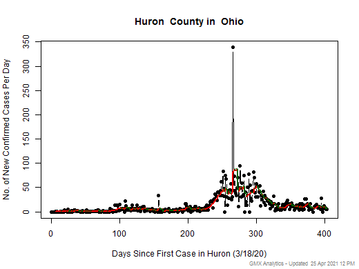 Ohio-Huron cases chart should be in this spot