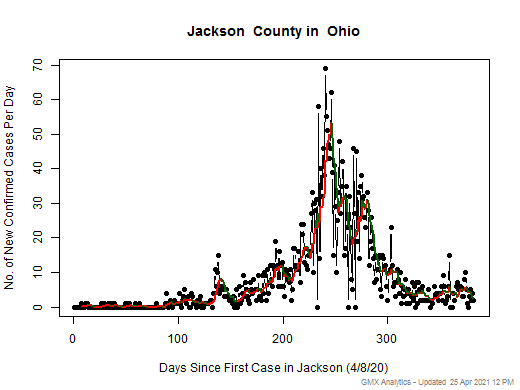 Ohio-Jackson cases chart should be in this spot