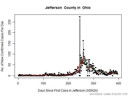 Ohio-Jefferson cases chart should be in this spot