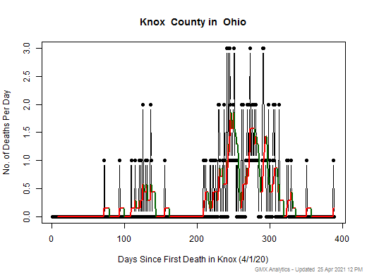 Ohio-Knox death chart should be in this spot