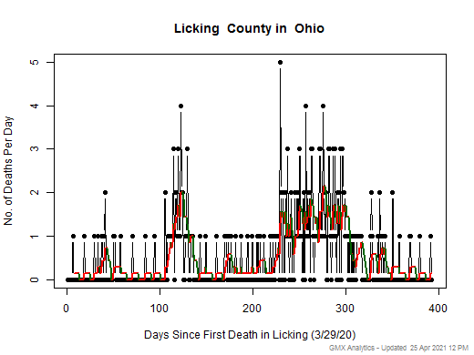 Ohio-Licking death chart should be in this spot