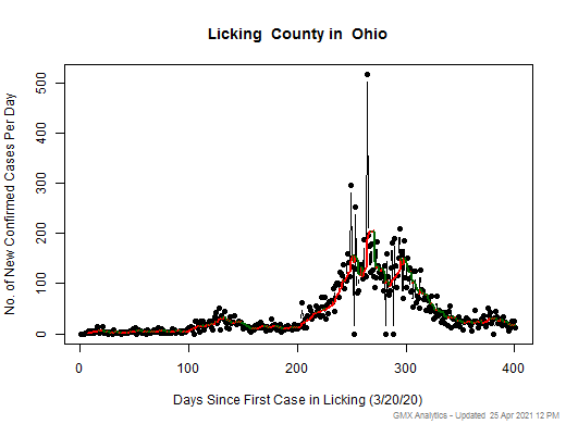 Ohio-Licking cases chart should be in this spot