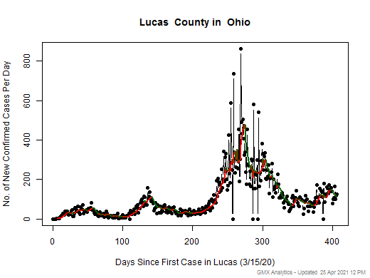 Ohio-Lucas cases chart should be in this spot