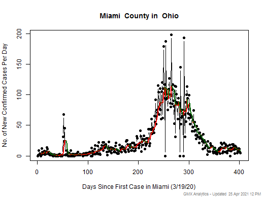 Ohio-Miami cases chart should be in this spot
