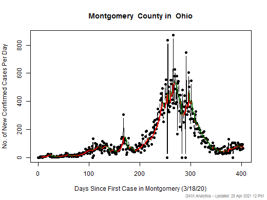Ohio-Montgomery cases chart should be in this spot