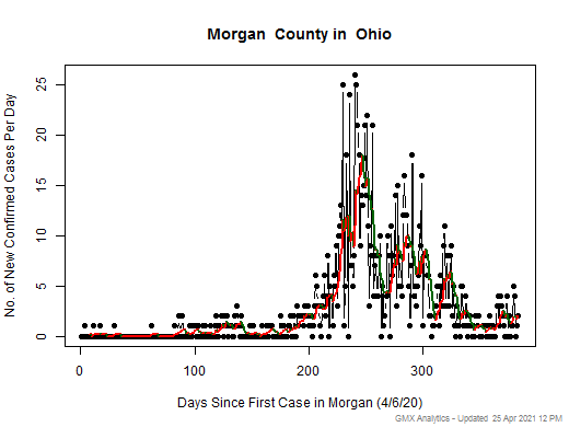 Ohio-Morgan cases chart should be in this spot
