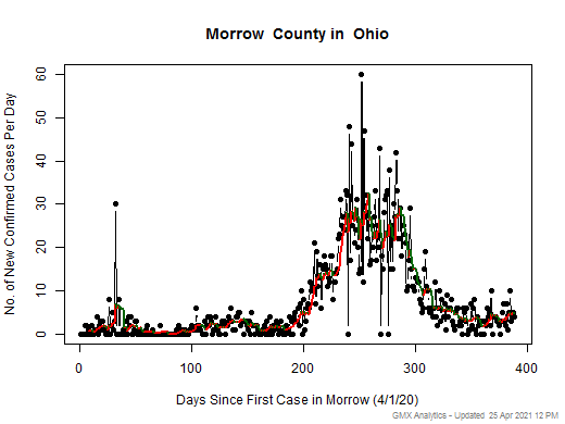 Ohio-Morrow cases chart should be in this spot