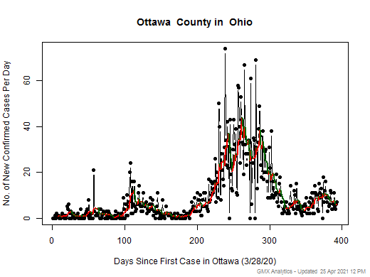 Ohio-Ottawa cases chart should be in this spot