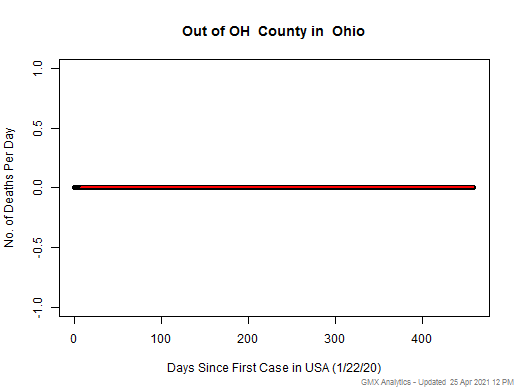 Ohio-Out of OH death chart should be in this spot