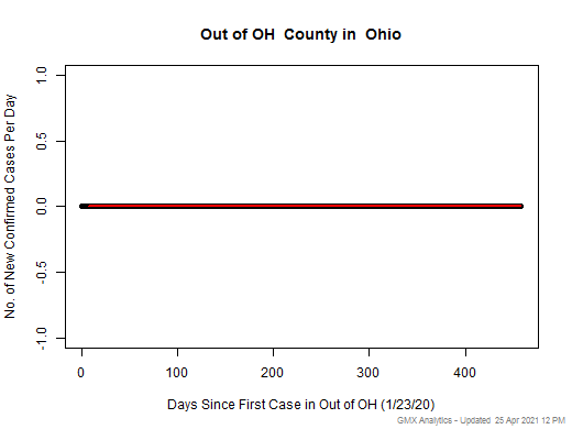 Ohio-Out of OH cases chart should be in this spot