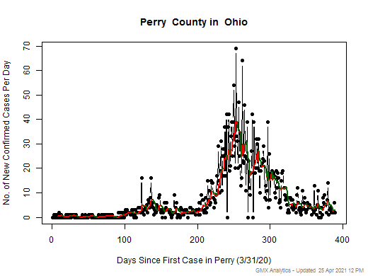 Ohio-Perry cases chart should be in this spot