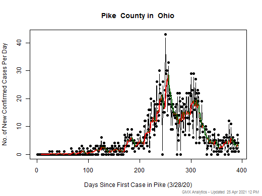 Ohio-Pike cases chart should be in this spot