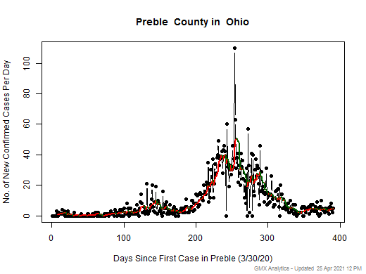 Ohio-Preble cases chart should be in this spot
