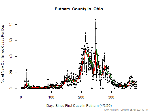 Ohio-Putnam cases chart should be in this spot