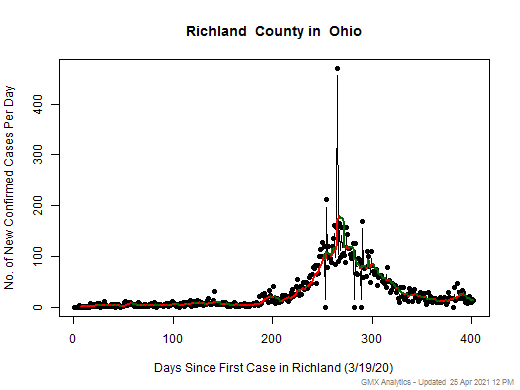 Ohio-Richland cases chart should be in this spot