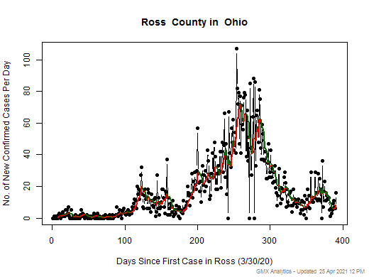 Ohio-Ross cases chart should be in this spot