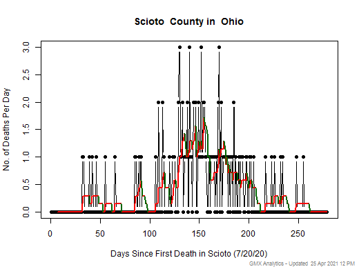 Ohio-Scioto death chart should be in this spot