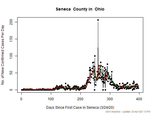 Ohio-Seneca cases chart should be in this spot