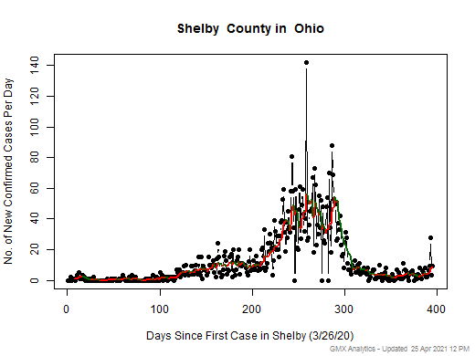 Ohio-Shelby cases chart should be in this spot
