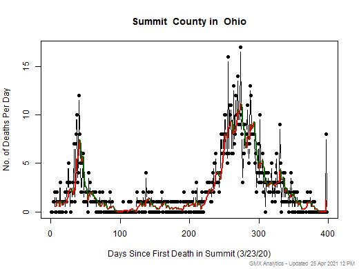 Ohio-Summit death chart should be in this spot