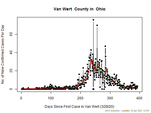 Ohio-Van Wert cases chart should be in this spot