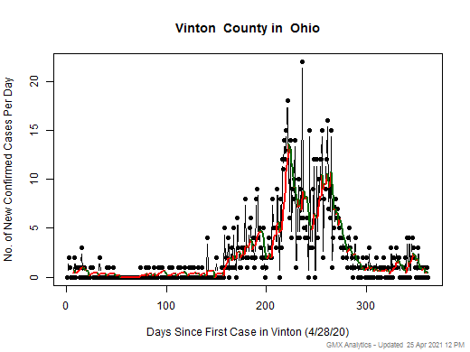 Ohio-Vinton cases chart should be in this spot