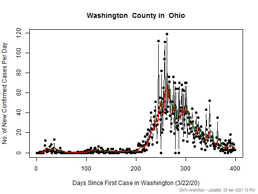 Ohio-Washington cases chart should be in this spot