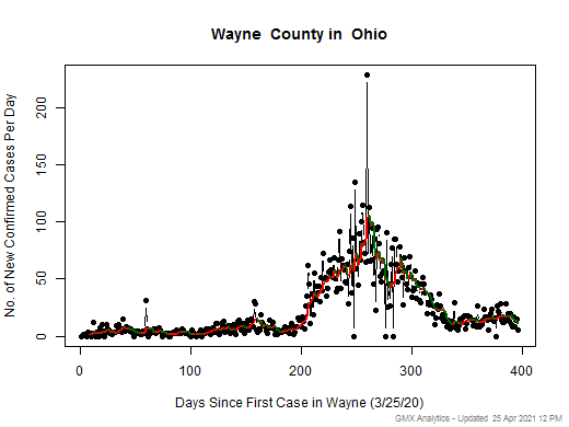 Ohio-Wayne cases chart should be in this spot