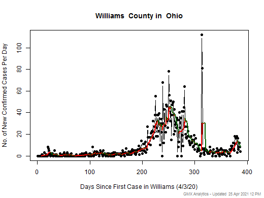 Ohio-Williams cases chart should be in this spot