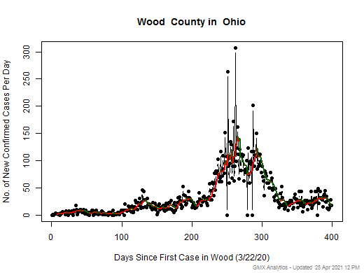 Ohio-Wood cases chart should be in this spot
