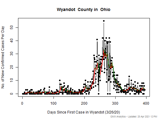 Ohio-Wyandot cases chart should be in this spot