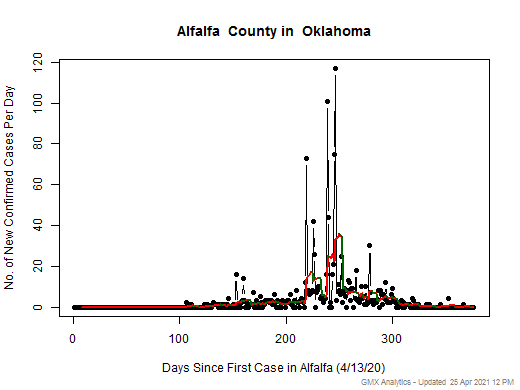 Oklahoma-Alfalfa cases chart should be in this spot