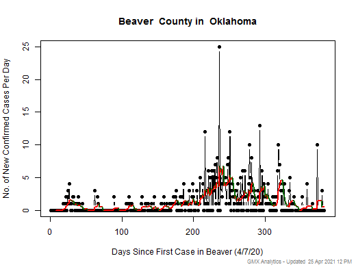 Oklahoma-Beaver cases chart should be in this spot
