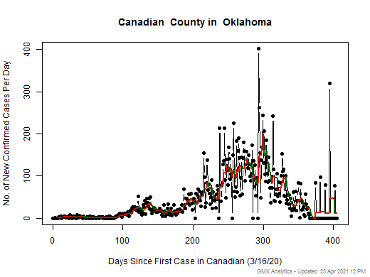 Oklahoma-Canadian cases chart should be in this spot