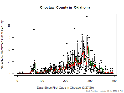 Oklahoma-Choctaw cases chart should be in this spot